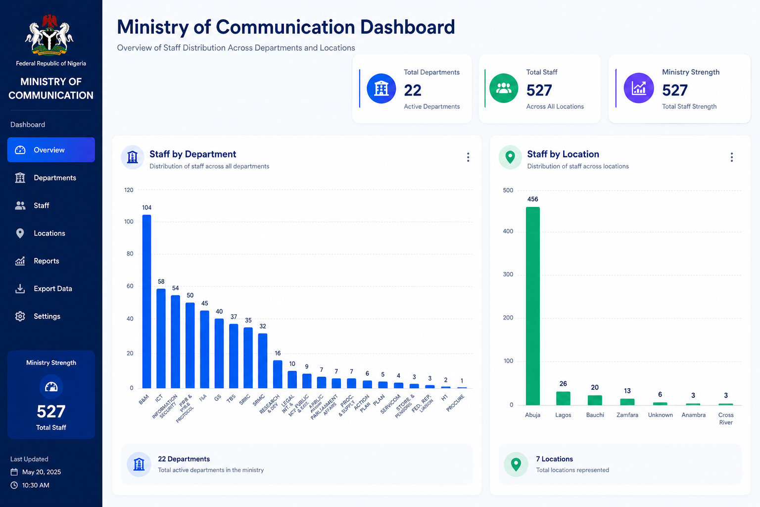 FMCIDE Dashboard